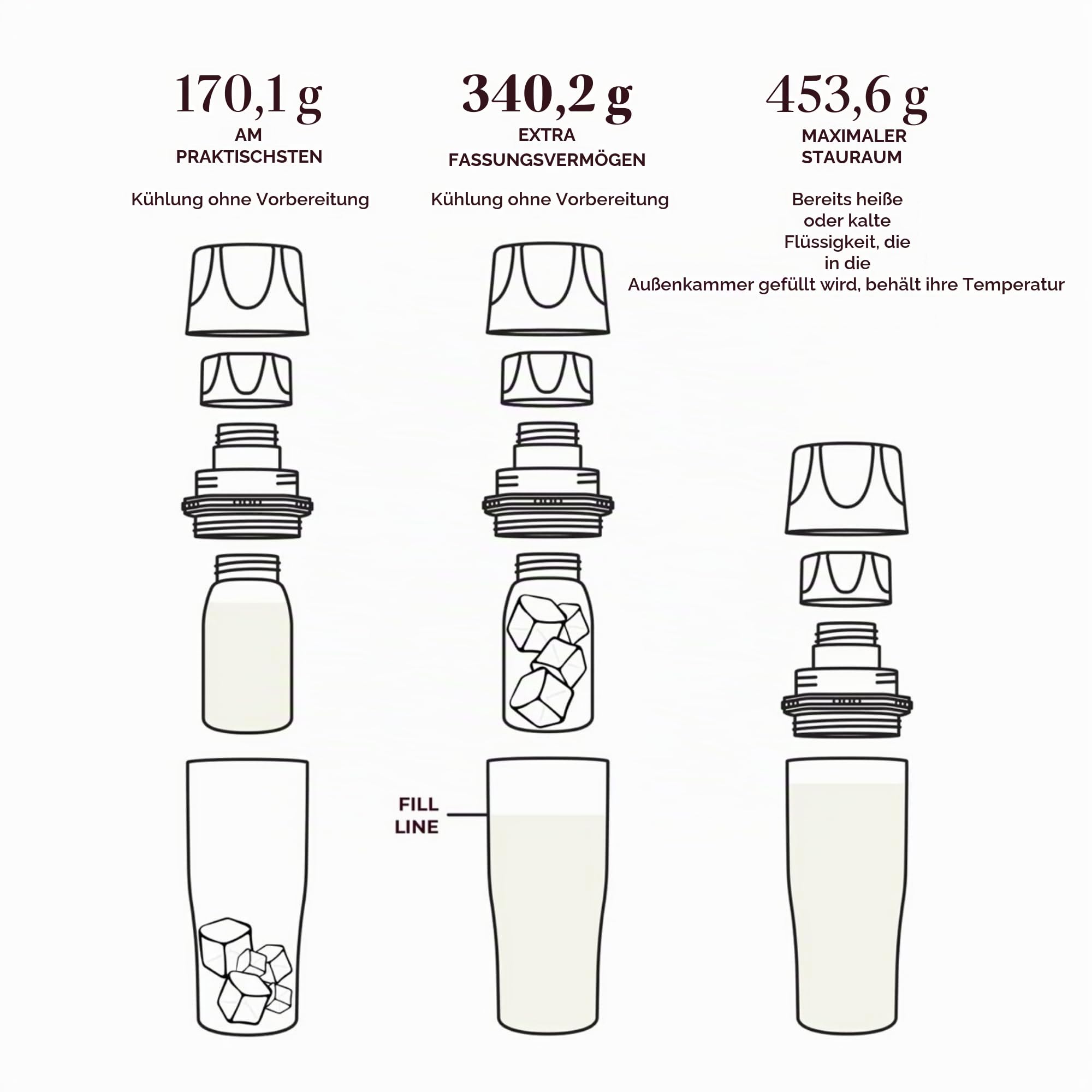 Ceres CHILL Demigoddess Mini Muttermilchkühler & Wärmer - 170.1-453.6 g Tragbarer Muttermilchkühler, Aufbewahrung & Babyflasche für Reisen, Arbeit oder Unterwegs - Pumpe kompatibler Behälter
