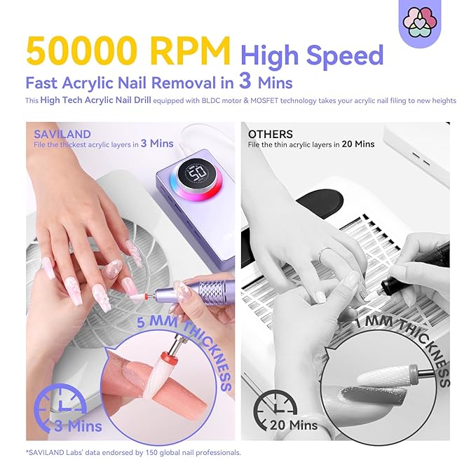 Kit de Manicura Saviland 50000RPM Inalámbrico 6000mAh miniatura 4