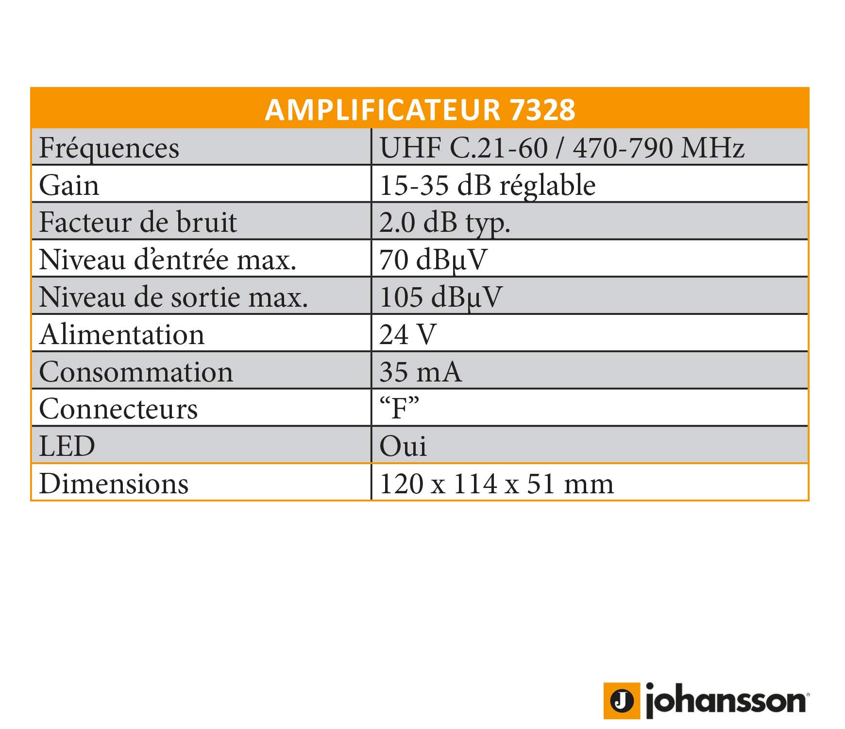 Kit Préamplificateur d'Antenne TV Johansson pour TNT Et TNT HD avec Filtre 4G/LTE Actif Et avec Alimentation. Kit Pré-Amplificateur UHF 15 à 35 DB + Alimentation Johansson
