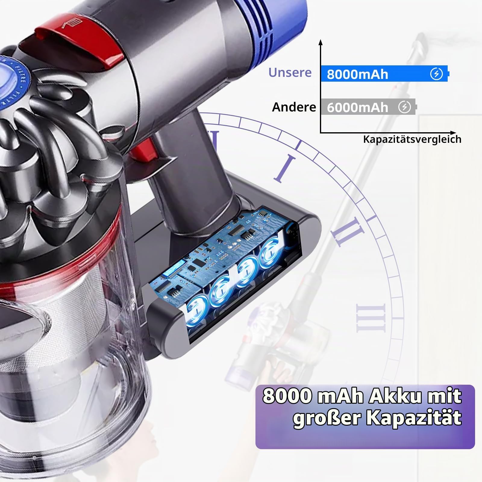 V8 Akku für Dyson 8000mAh Li-Ion Ersatzakku für Dyson V8 SV10 Animal Absolute Fluffy Motorhead Total Clean Staubsauger mit LCD-Batterieanzeige (2 Filter+1 Schraubendreher+3 Schrauben+1 Bürste)