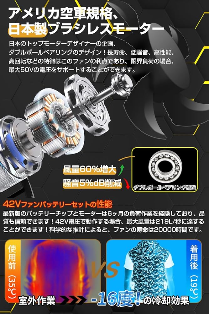 ✨42V超高出力✨ファンバッテリーセット 40500mAh 7段階風量調節