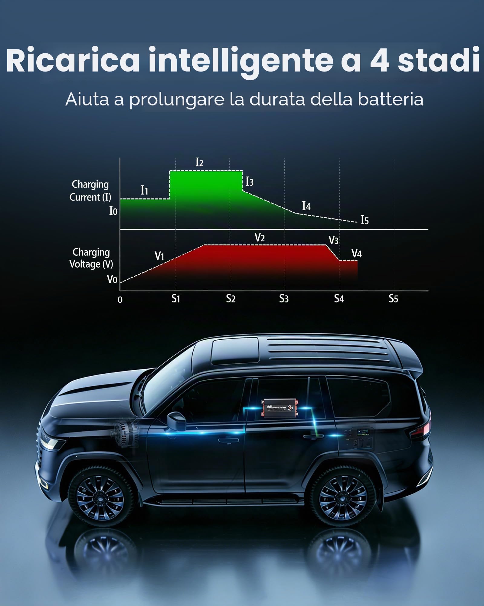 VEVOR Caricabatterie CC-CC per Batteria al Piombo LiFePO4, Caricabatterie Potenza Uscita max 520 W Corrente 40 A 12V/24V-12V/24V con 2 Interruttori DIP per Camper Barca Roulotte Auto Rimorchio