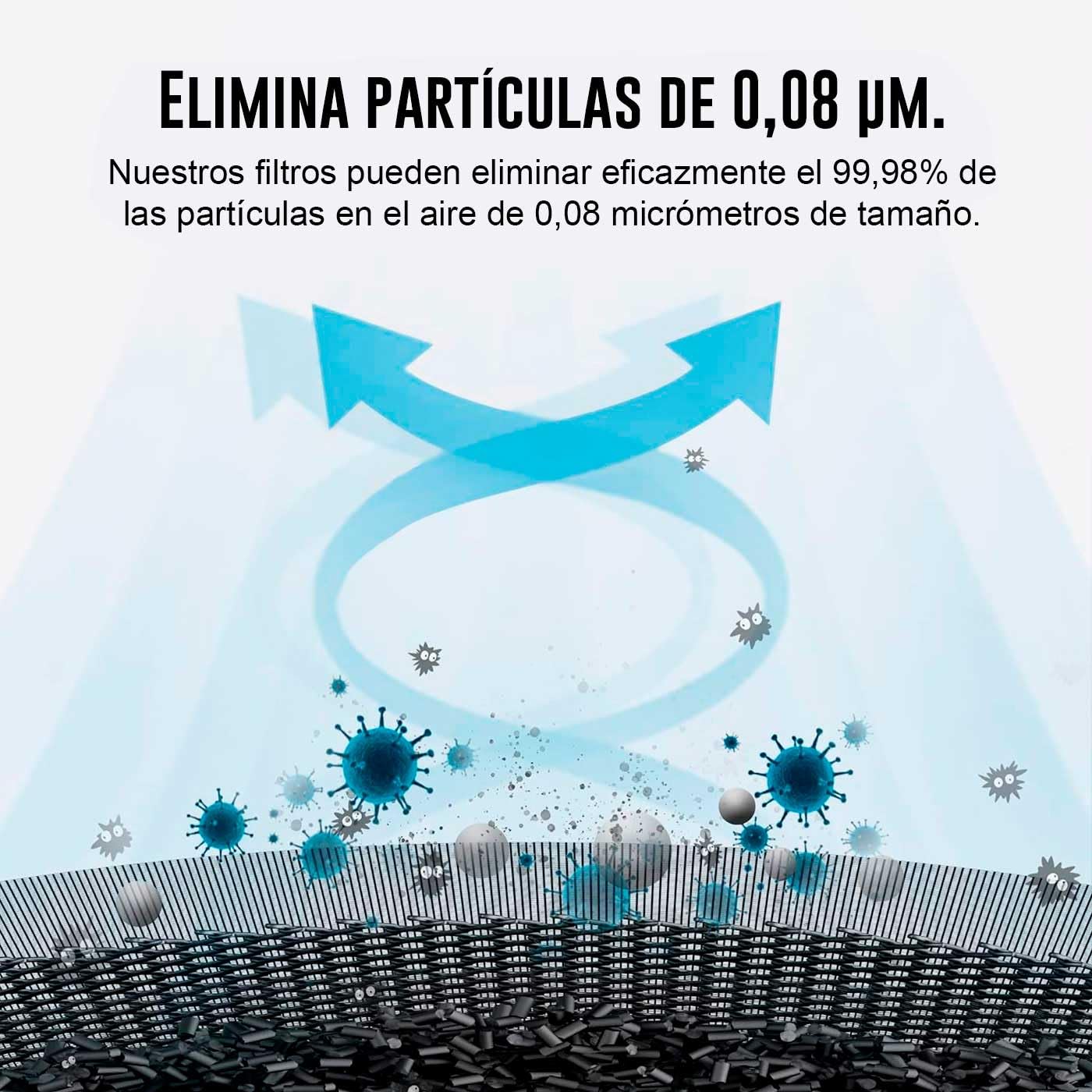 smartmi - Pack de 4 Filtros de Repuesto para purificador de Aire 2 - Filtro HEPA H13, carbón Activo y filtros preliminares - Absorbe Polen, olores, Humo y bacterias en casa, Oficina.