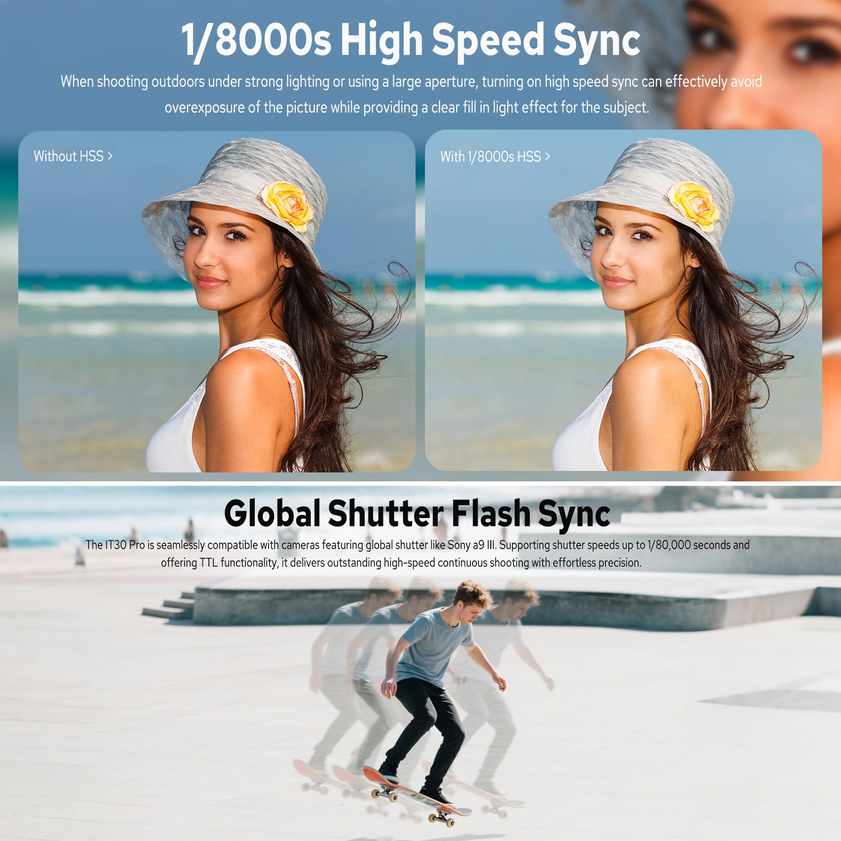 GODOX iT30Pro S TTL Camera Flash Speedlite per Sony, iT30ProS iFlash Pocket Flash GN15 2.4 GHz HSS 1/8000s, Tempo di Riciclo 1.5s, Speedlight con Batteria Li-ion 7.4V 900mAh, Diffusore Integrato