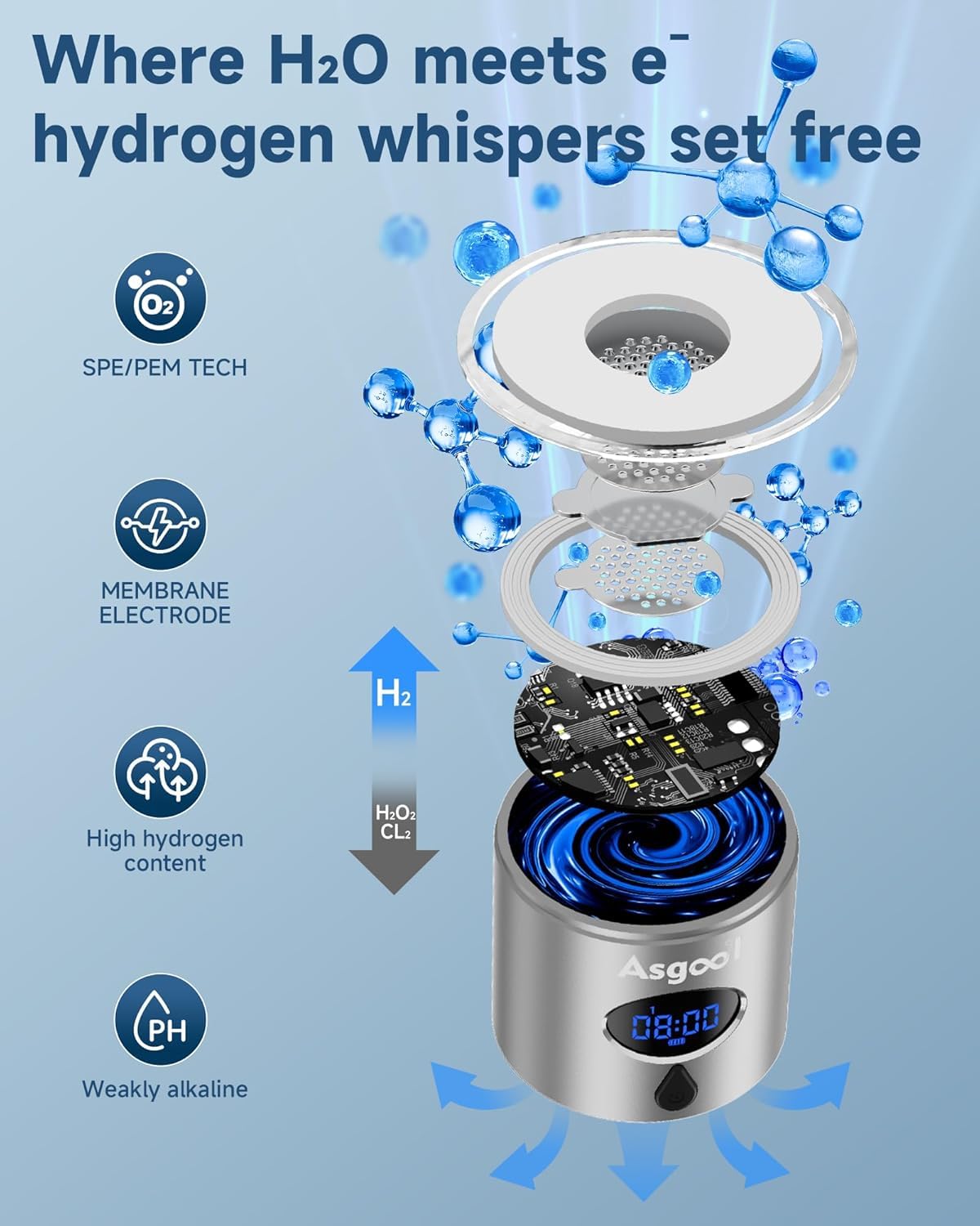 Hydrogen Water Bottle - 5000 PPB in 8 Minutes, Cyclic Mode for 8 Hours, Self Clean, Aluminum & Glass, 360ml Capacity, for Travel, Sports, Office, Home (Grey)