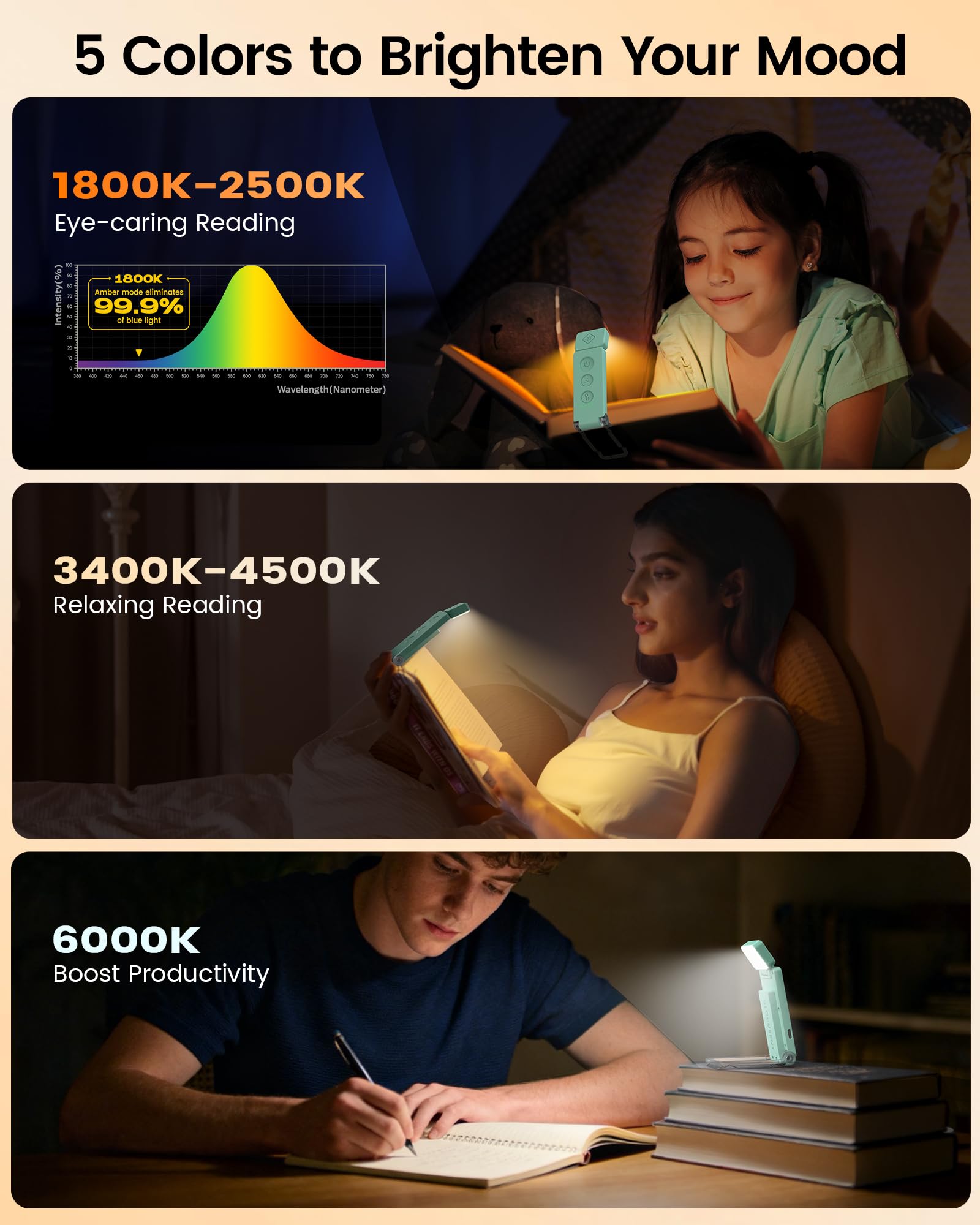 Glocusent 12 LED Rechargeable Book Light, Clip-on Reading Lamp with 5 Colors & 5 Brightness Levels, Up to 100Hrs Runtime - Image 4