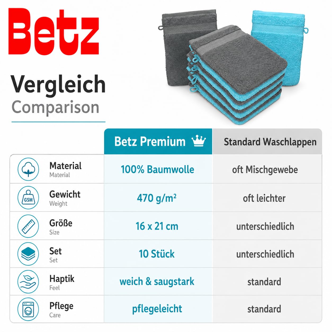 Betz Paquete de 10 Manoplas de baño Premium 100% algodón 16x21cm de Color Gris Antracita y Turquesa