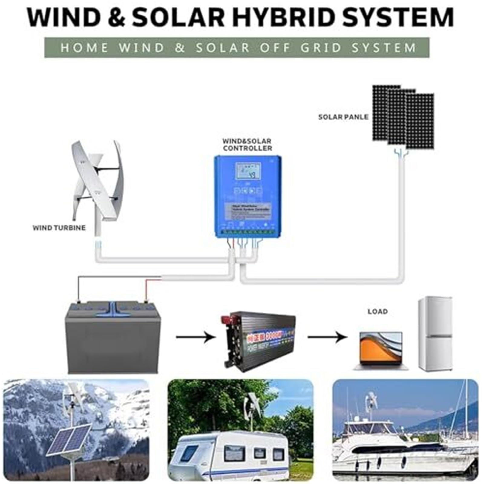 Zestaw generatora turbiny wiatrowej 3000 W, pionowy generator turbiny wiatrowej, 3-łopatowy system energii wiatrowej z kontrolerem ładowania, do przemysłowej energii domowej RV (12 V, 3000W)