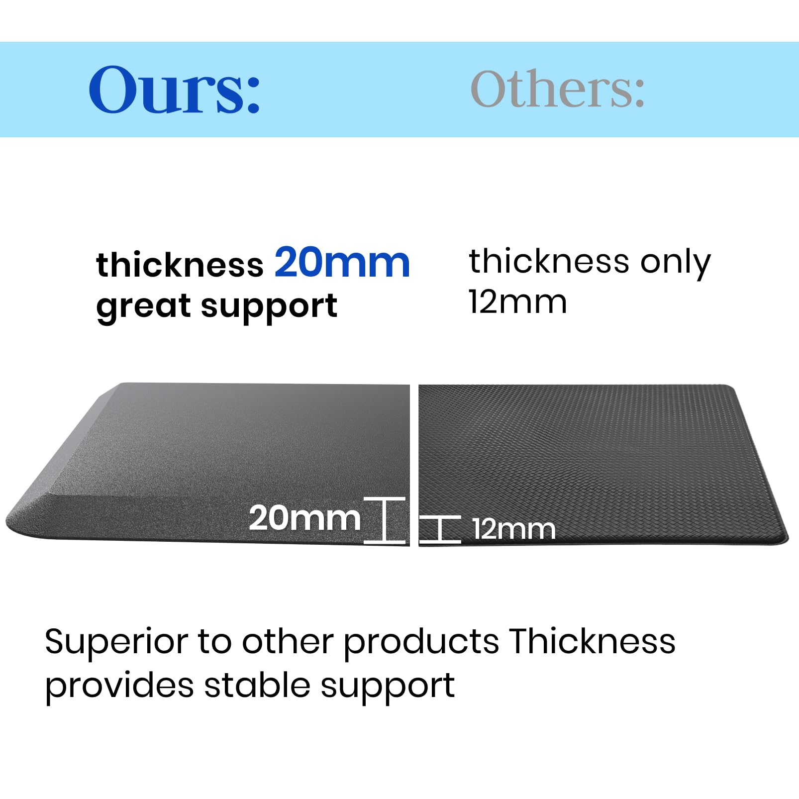 Fohfurniture Tapis anti-fatigue pour poste de travail debout 75 x 51 x 2 cm avec poignée pour table haute, bureau, cuisine, bureau, cuisine, bureau, tapis de travail pour debout debout, étanche et
