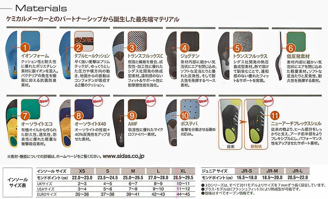 Amazon.co.jp: SIDAS (シダス) WINTER+SLIM ウインター プラス スリム