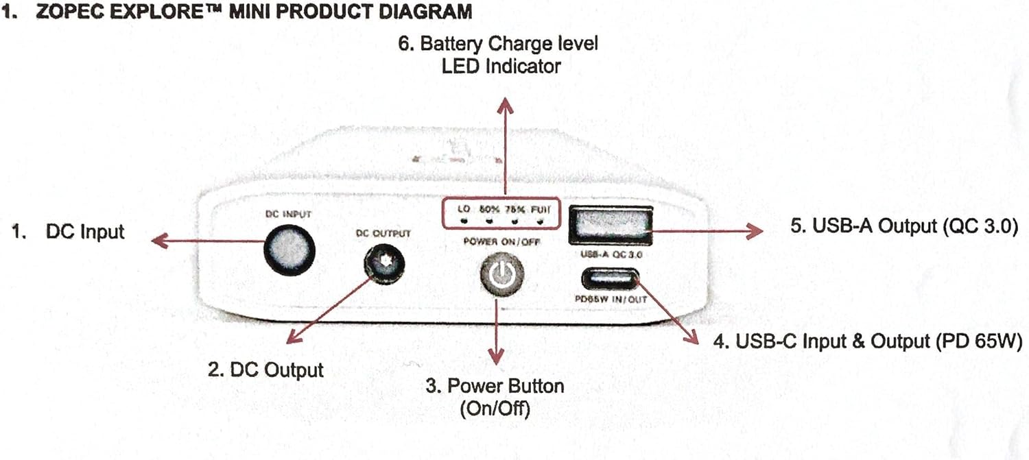 Zopec Explore Mini CPAP Battery UPS Backup - World's Smallest/Lightest - Camping, Air Travel, and RV - Up to 2 Nights Sleep - Fast Recharge - Includes Cables for ResMed AirMini, AirSense 10 and 11