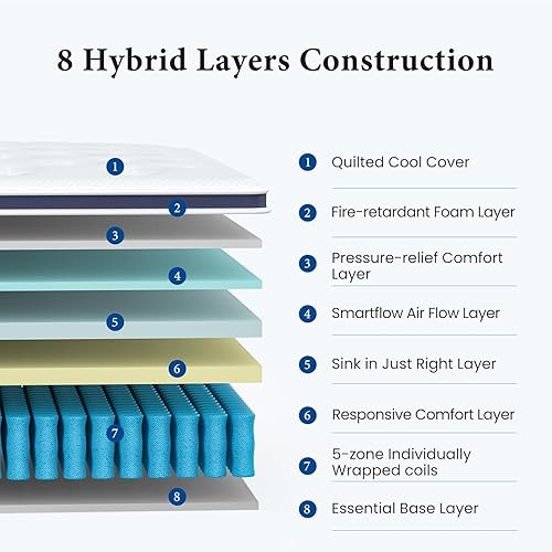 Miniatura 3 de Coolvie - Colchón King de 14 pulgadas para dolor de espalda, colchón híbrido refrescante en una caja, espumas de memoria certificadas y tela, alivio