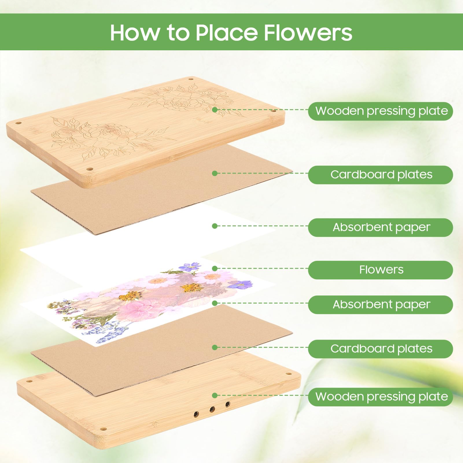 Gugxiom Juego de prensa de flores, prensa de flores grande de 27,5 cm x 17,5 cm hecha de madera, incluso impresión, juego de prensa artificial para la producción de flores secas/plantas, para plantas
