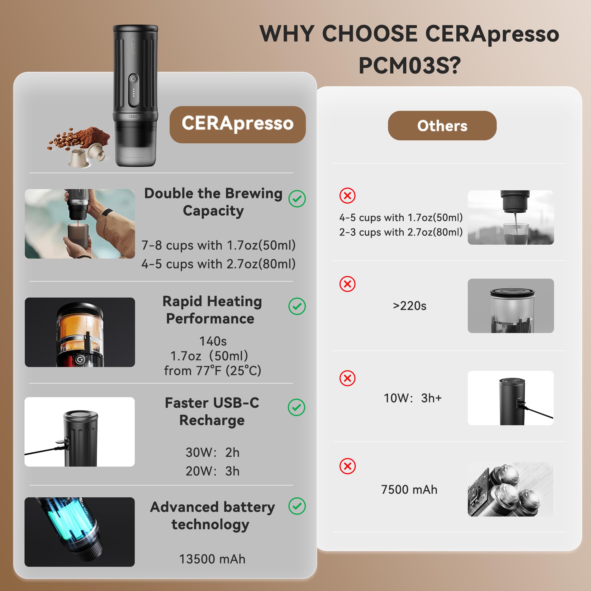 CERA+ Macchina per caffè espresso portatile autoriscaldante 5-8 tazze per carica, 20 bar, CERApresso funziona con cialde NS e caffè macinato, caffè elettrica da viaggio per campeggio, ufficio