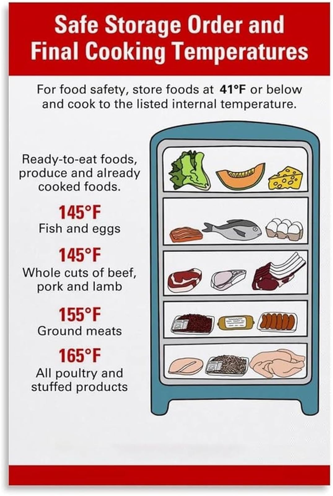 BYLSAGWHT Safe Food Storage Order Cooking Temperature Guide Poster Canvas Wall-Art for Bedroom Living Room Decor