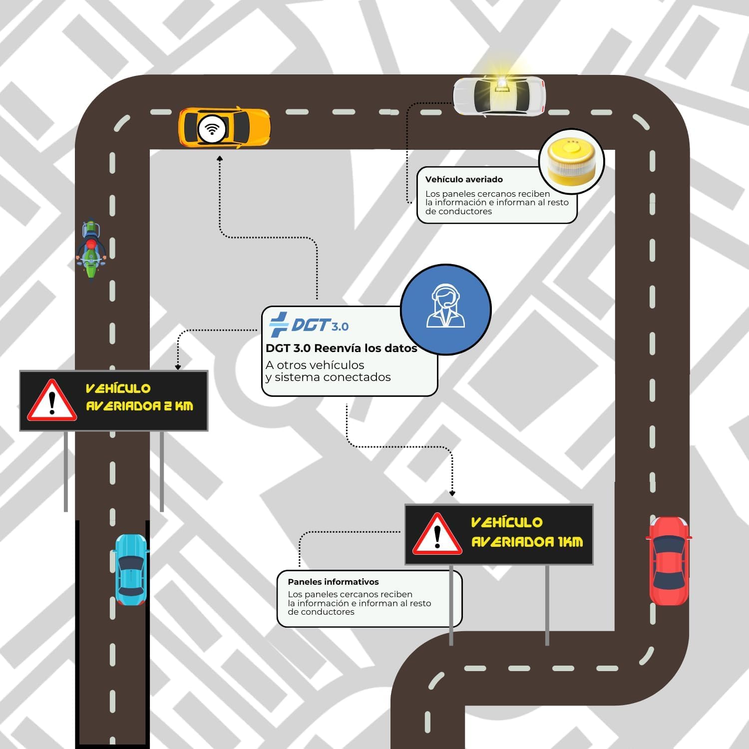 Baliza V16 Homologada DGT con Geolocalizador 3.0 | Luz Emergencia Coche Homologado DGT | V16 Conectada y Geolocalizada con SIM Incluida sin Costes hasta 2038 | Obligatoria desde 2026 Normativa DGT