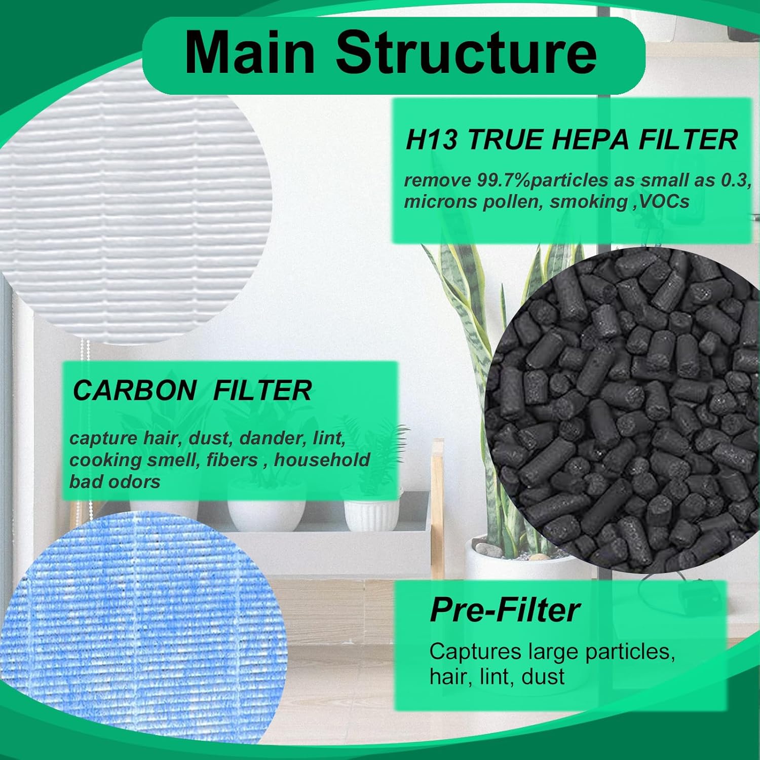 1 Pack BS-14 Replacement Filter Compatible with Slevoo BS-14 Air Purifier, 3-IN-1 Filtration, H13 HEPA Filter