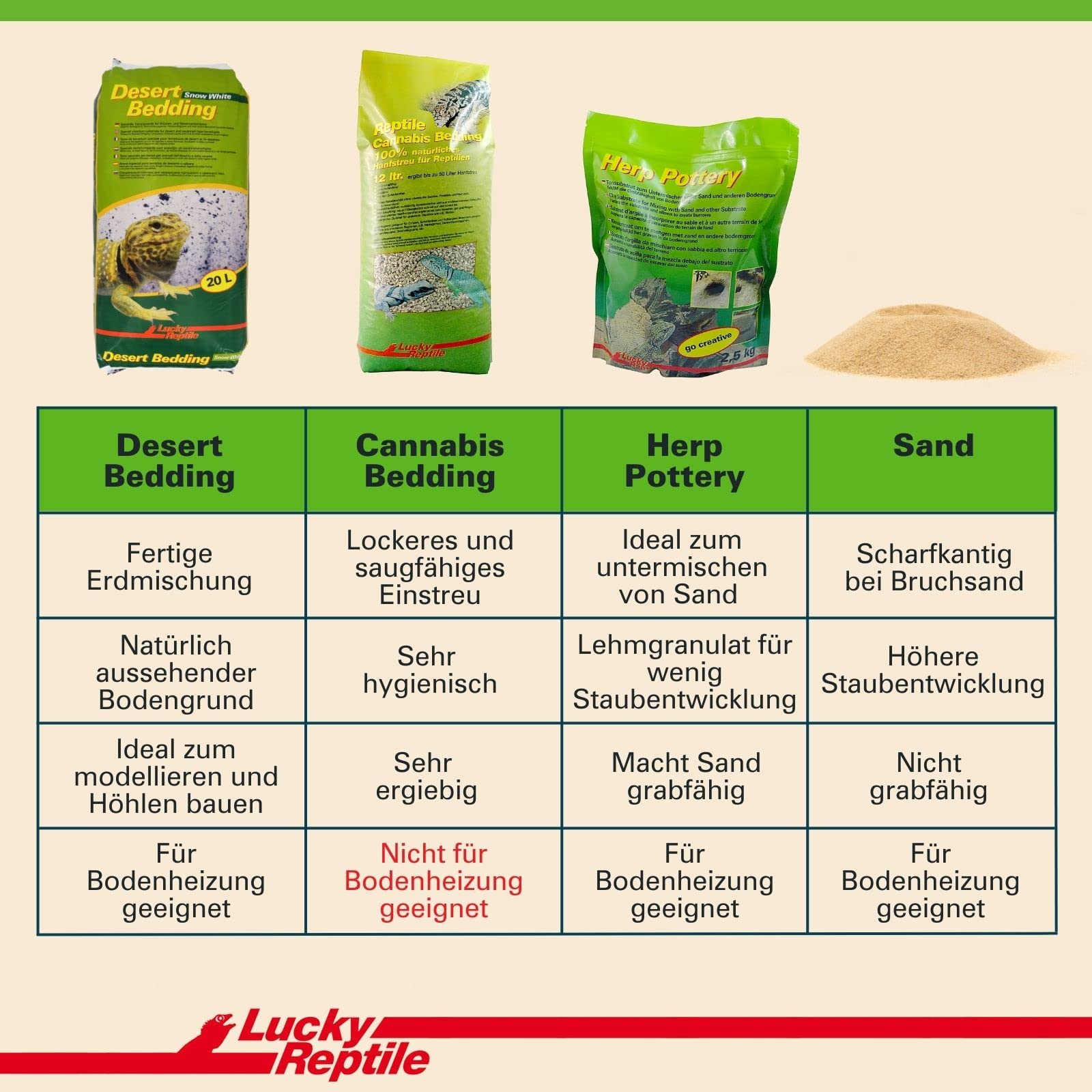Lucky Reptile Desert Bedding 'Snow White', Inhalt:20 Liter