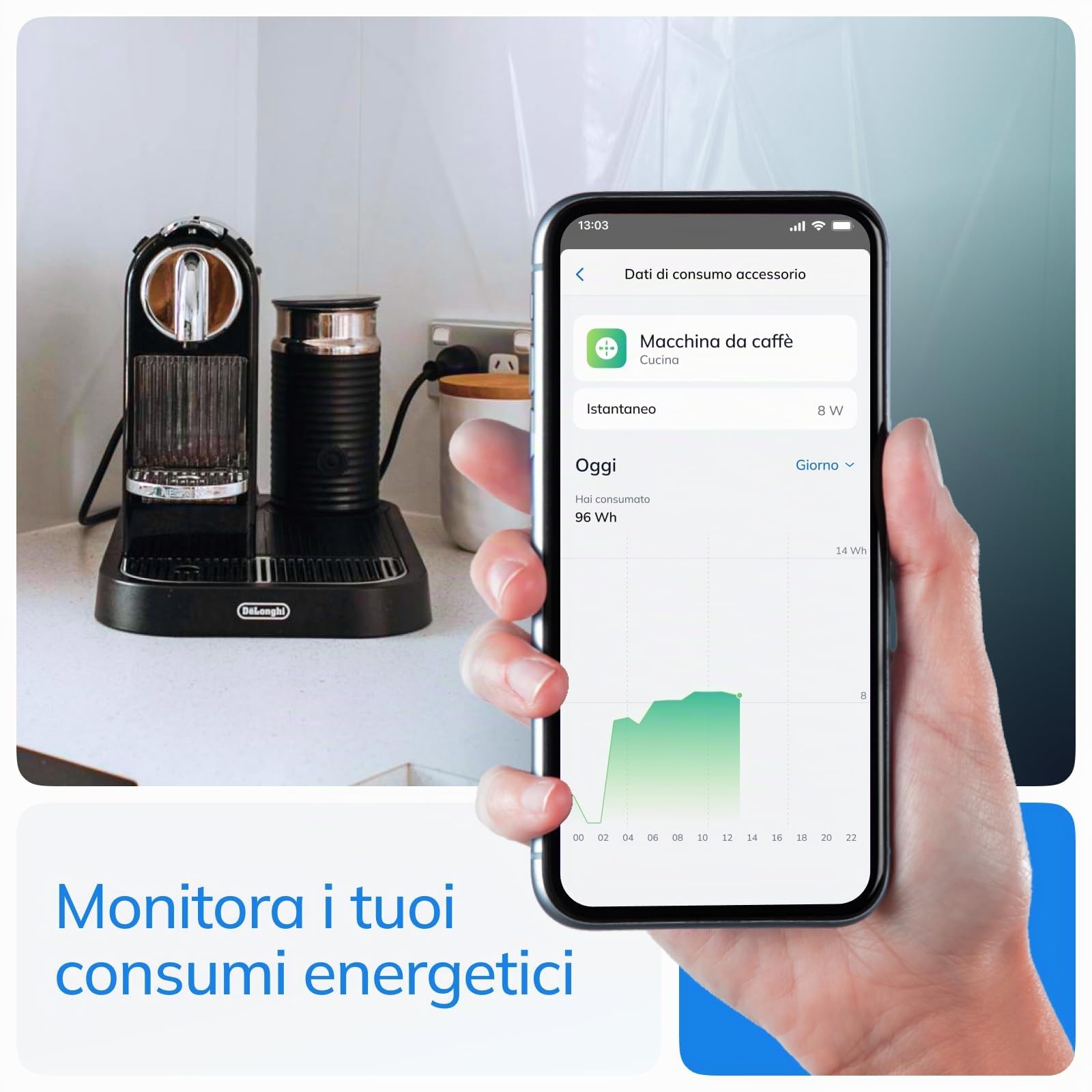Freedompro Interruttore Smart WiFi Comanda 2 Prese Elettriche, Monitoraggio Energetico, Modulo Smart Home MINI Relè Compatibile con Matter, Apple HomeKit, Alexa, Google, 110-240V 14A Scatola Incasso