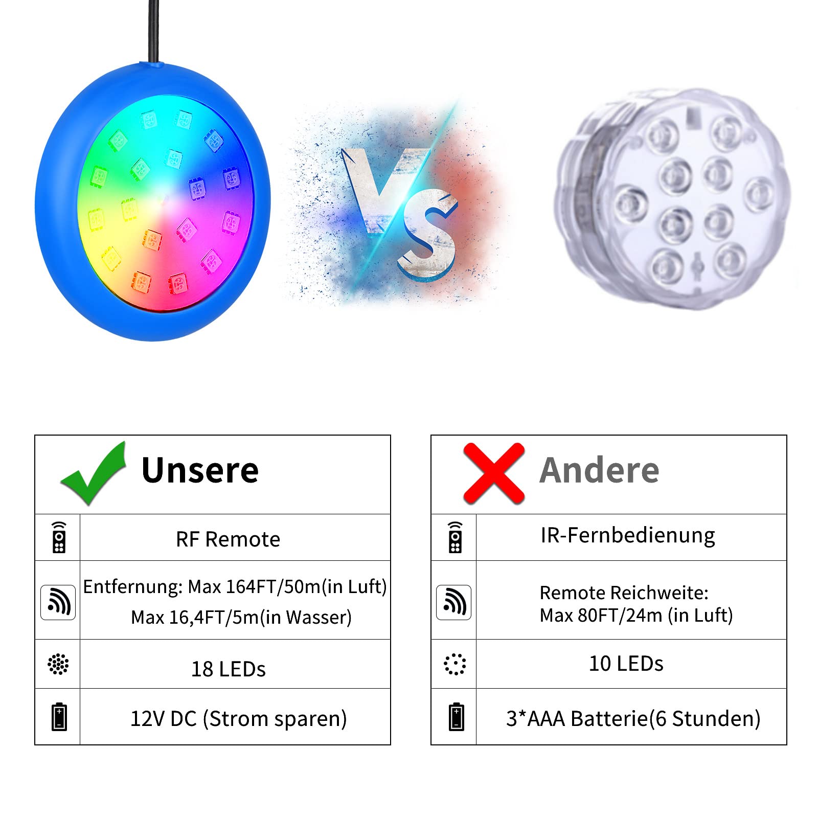 COOLWEST Lampada da piscina fuori terra 10W RGB con telecomando RF e ventosa, lampada da piscina 12V AC/DC IP68 impermeabile 16 colori 3 opzioni timer cavo 7m
