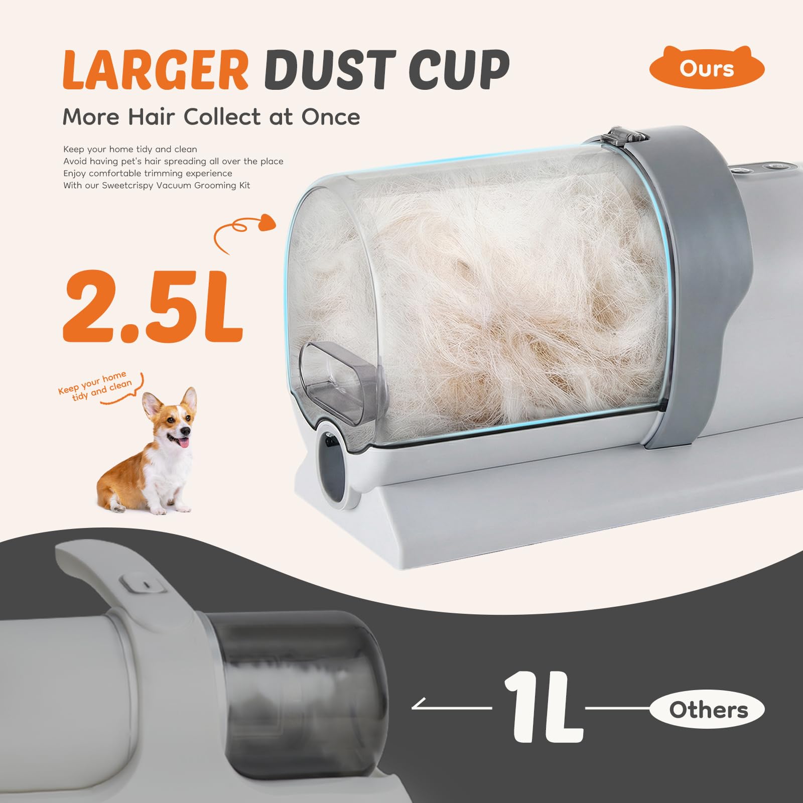 NEWBULIG Pet Grooming Vacuum Kit for Cats and Dogs, 3 Suction Modes view 3