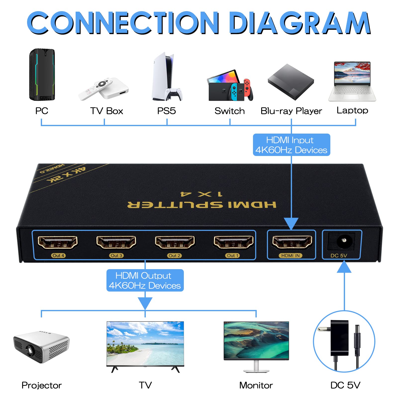 TCNEWCL Splitter HDMI 4K 60Hz 1 in 4 Out, Duplicatore 1080P 120Hz per Display Multipli, Supporta 3D HDCP 2.3 RGB YUV4:4:4