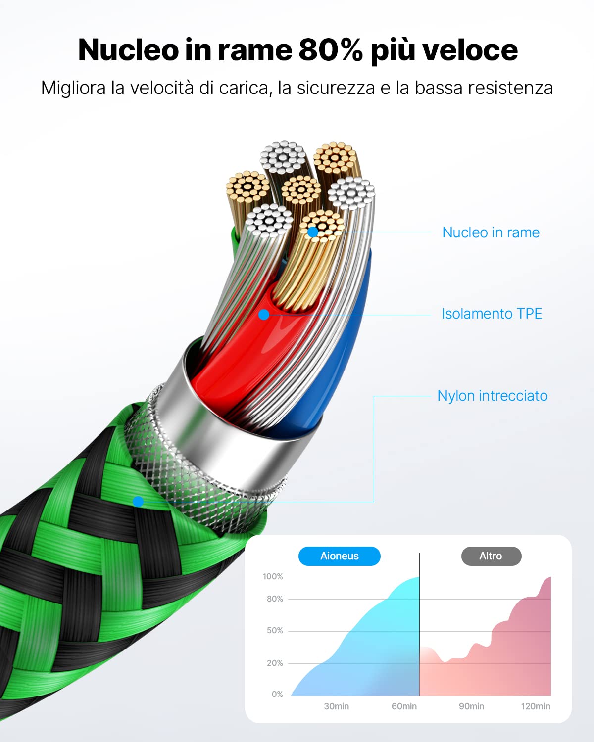 Yosou Cavo iPhone [1 Metri 3Pezzi] Cavo Lightning Usb Certificato MFi Cavetto iPhone Filo Caricatore Carica Rapida Caricabatterie Nylon per iPhone 14 13 Pro Max 12 11 XR XS X 8 7 6s 6 Plus SE iPad