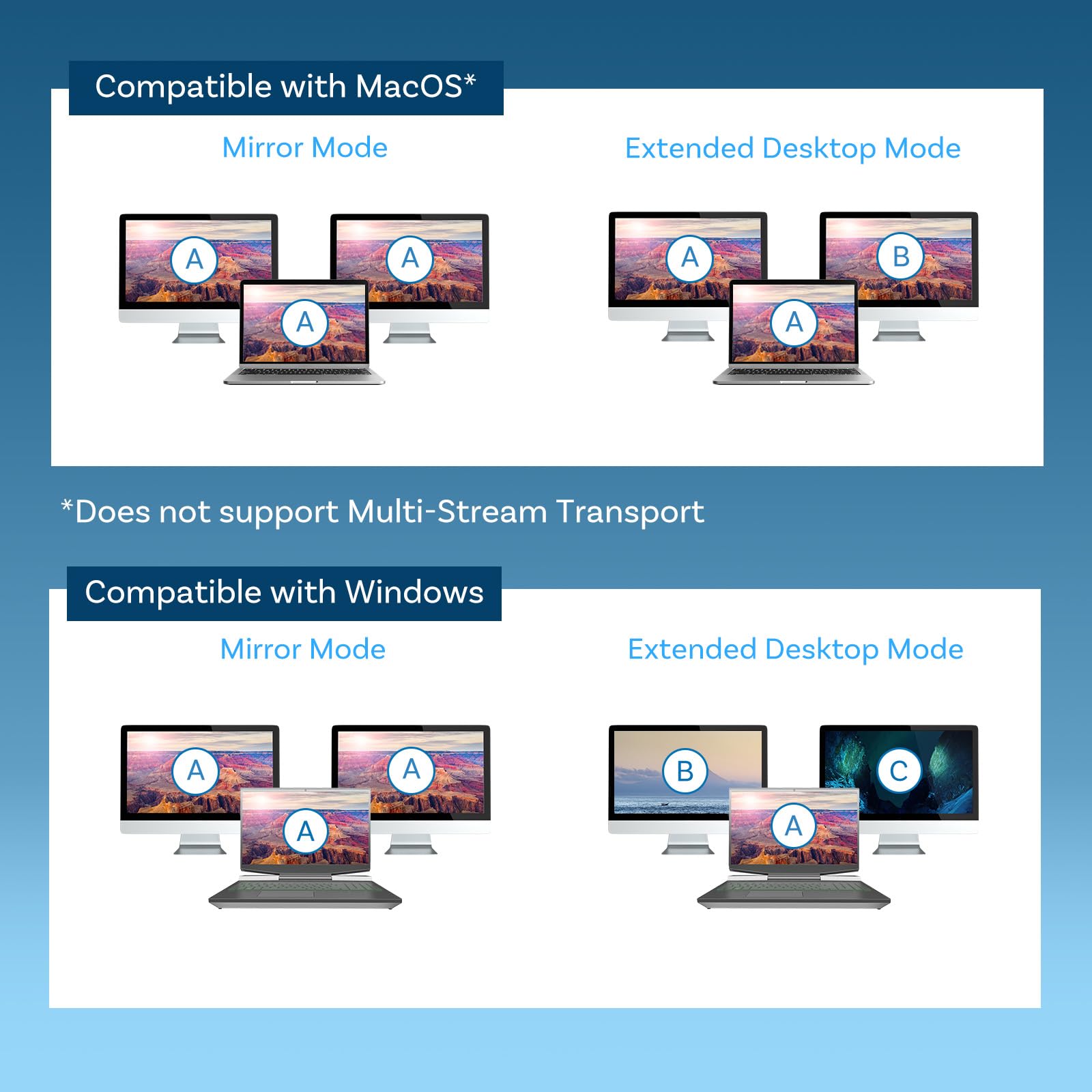 MMOBIEL Hub da USB-C a Doppio HDMI - Adattatore 8-in-1 USB-Hub e 100W PD - Docking Station per USB 3.0, 2x USB 2.0, 2x HDMI, VGA, PD e ETH - Triplo display per laptop, smartphone ecc. - Alluminio