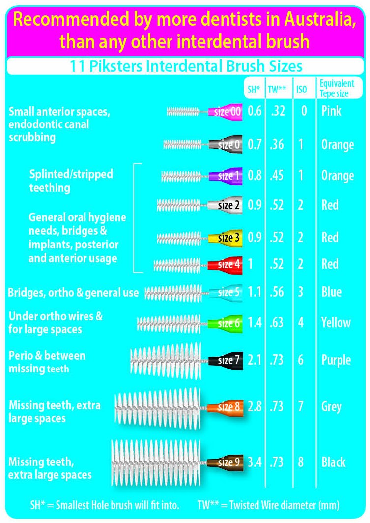 Buy Power Pikster Brings Sonic Powered interdental Cleaning to Your