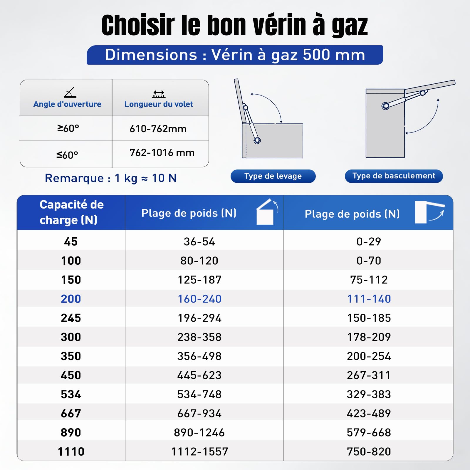 ARANA verin a gaz 500MM 200N/20KG Vérins Hydraulique avec Supports en L - pour Meuble TV Extérieur, Camion, Auvent, Porte de Sous-Sol, Coffre (Hydraulique/Équipements Lourds) - 2 Pièces