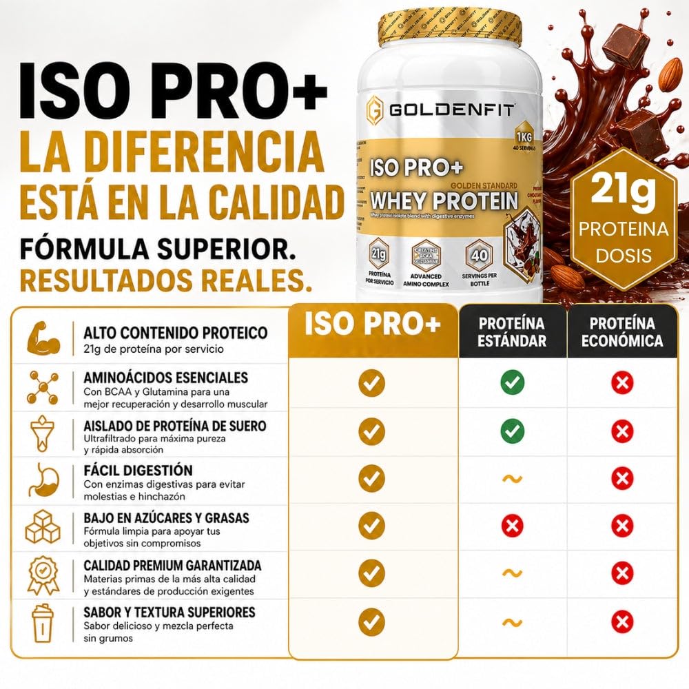 GoldenFit ISO PRO+ Proteína Whey Isolate Choconut 1kg — Aislada de Suero 84%, 21g de proteína por dosis (40 dosis) con BCAA, glutamina, creatina y enzimas digestivas