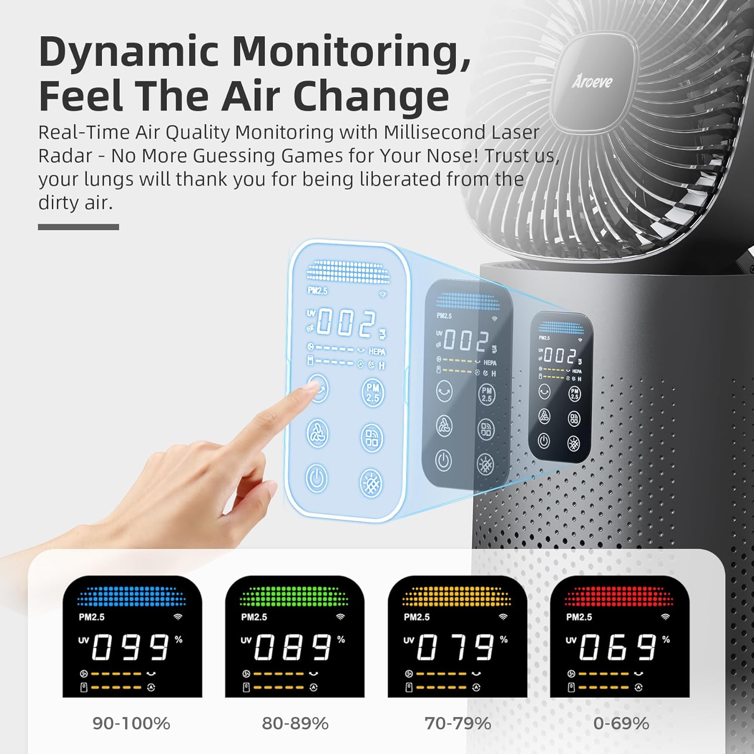 AROEVE MK11W control panel and air quality display