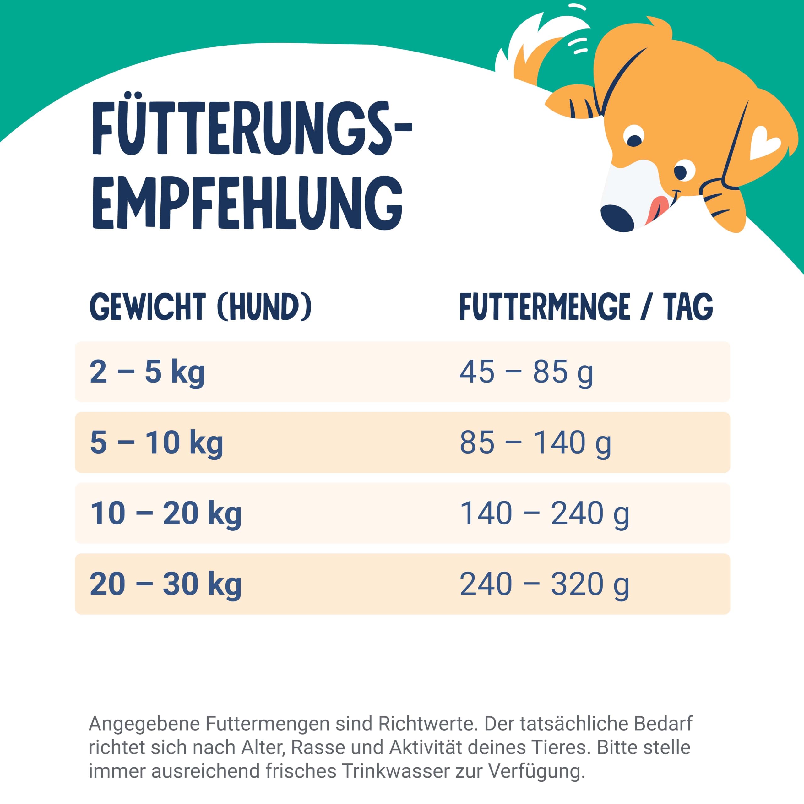 Pets Deli Hypocare Hunde Trockenfutter Ente & Süßkartoffel, hypoallergen, monoprotein, ideal bei Unverträglichkeiten & Allergien, getreidefrei, ohne Zucker, 6kg, Premium Qualität