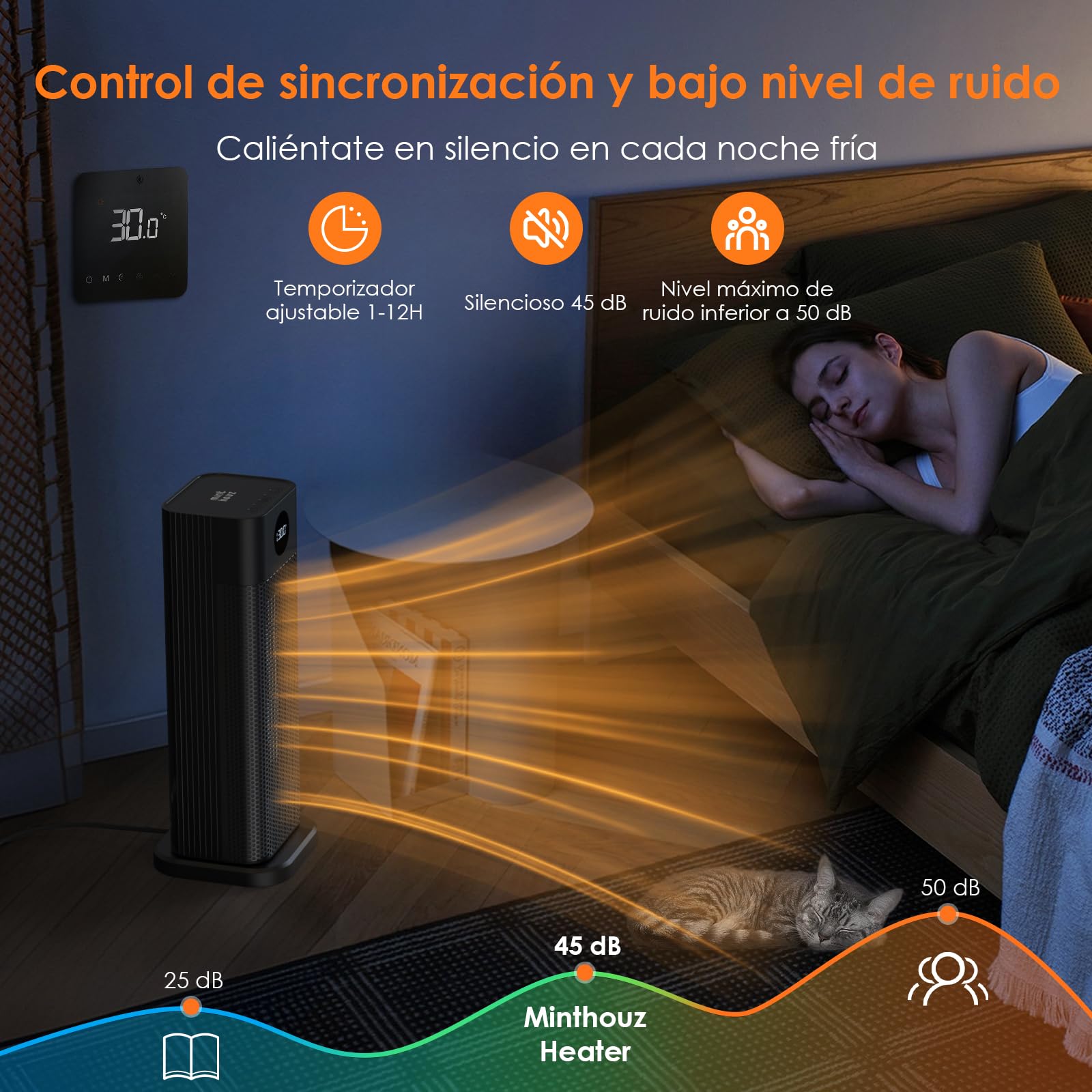 Minthouz Calefactor Bajo Consumo, 2000W PTC Radiador Eléctrico Bajo Consumo, calefactor eléctrico 3 modos con termostato,mando a distancia, pantalla LED digital,oscilación 70°,Calefactor Baño para el