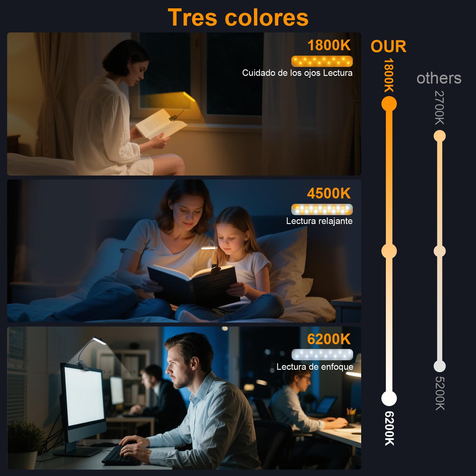 karidi 24 LED Luz de Lectura Recargable 360°, lampara lectura 5 Tonos, USB-C, Pinza para Libros/Tablet, 80H Cuidado Ocular, Regalo Estudiantes/Niños/Ancianos (Sin Deslumbrar) (negro)