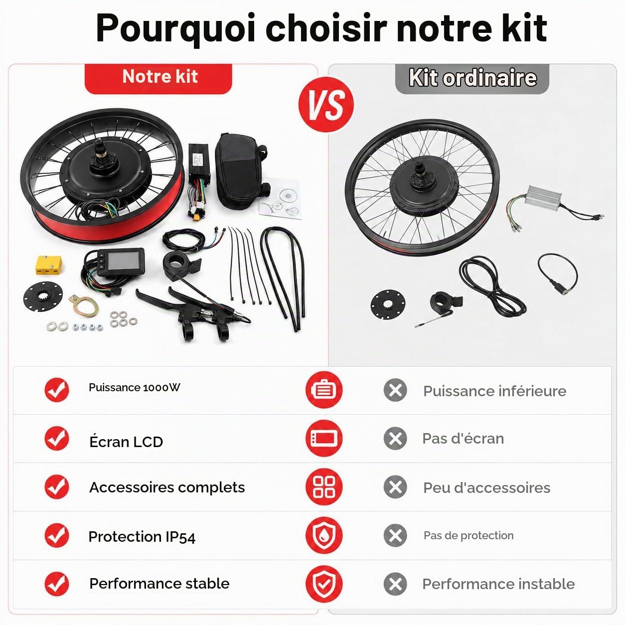 Kit Conversion Vélo Électrique 20 Pouces 48V 1000W, Moteur Roue Arrière sans Balais, Kit E Bike avec Écran LCD, Contrôleur 30A, Capteur PAS, Accélérateur au Pouce, Frein à Disque, Sans Batterie