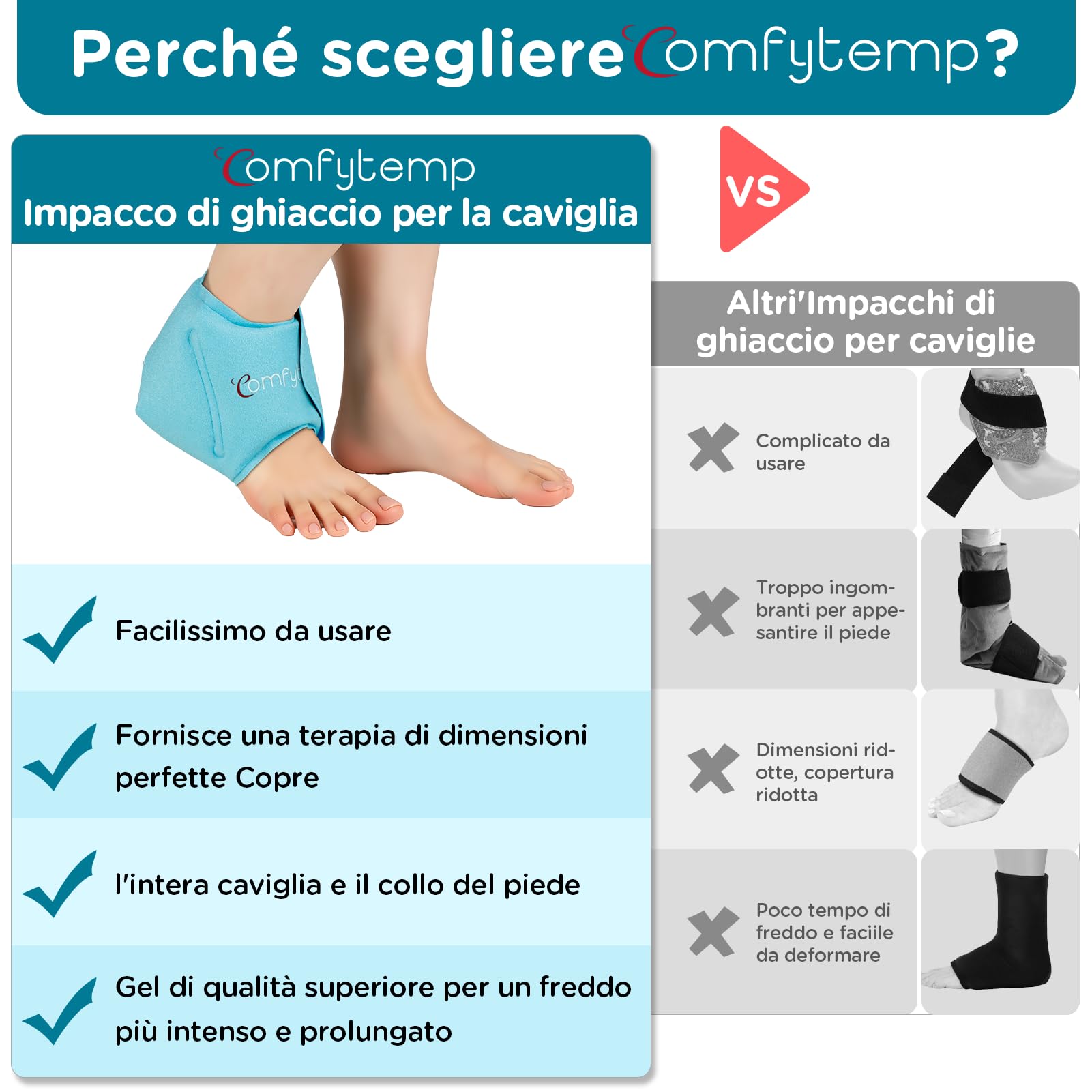 Comfytemp Manicotto refrigerante per piedi e caviglie, in gel refrigerante (1 pezzo), per alleviare il dolore, compresse fredde e riutilizzabili, tendine d'Achille, per gonfiore della caviglia
