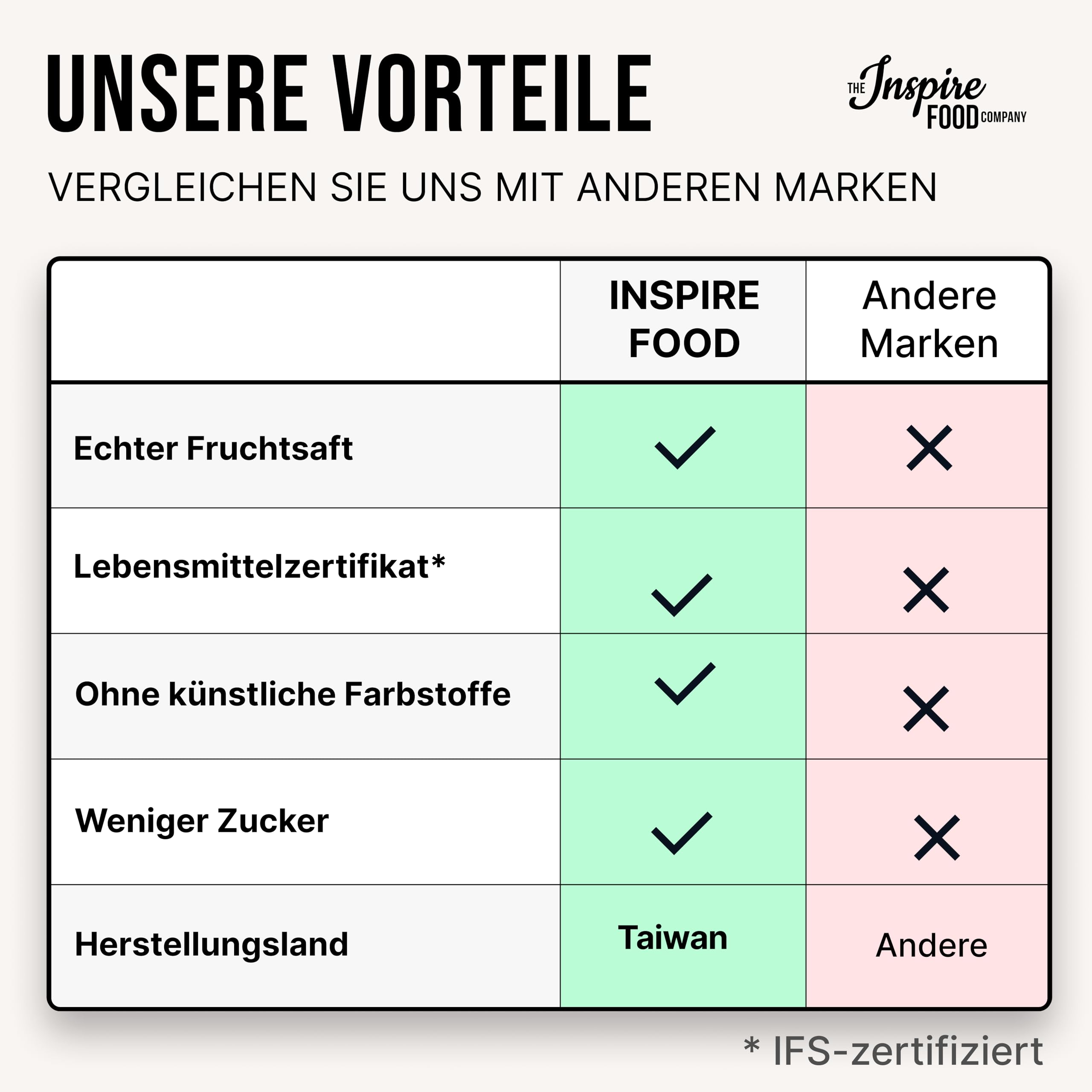INSPIRE FOOD Bubble Tea Perlen Set Erdbeere Grüner Apfel Pfirsich | 3x450g | Erdbeere, Gr. Apfel, Pfirsich | Tapioka Fruchtperlen und Boba Perlen - 100% vegan und glutenfrei, ohne künstliche Farbstoff