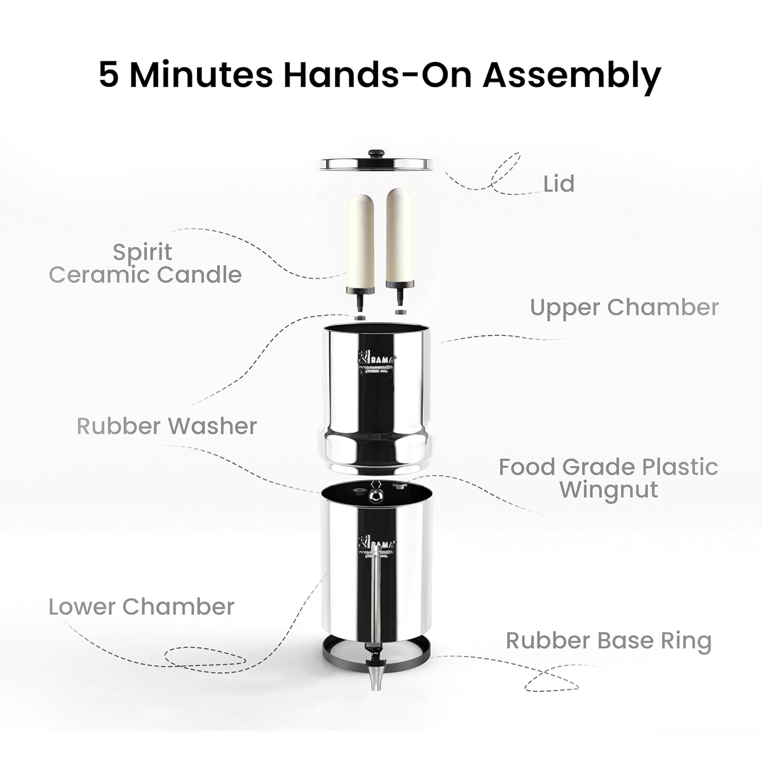 Product Variant View