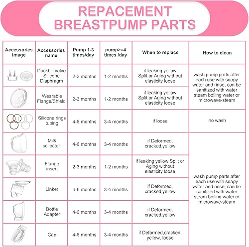 Miniatura 7 de Belmikal Brida de silicona de 0.787 in compatible con MomcozyTSRETEkmaierBwceceJOOYUM Extractor de leche portátil, brida de extractor de leche
