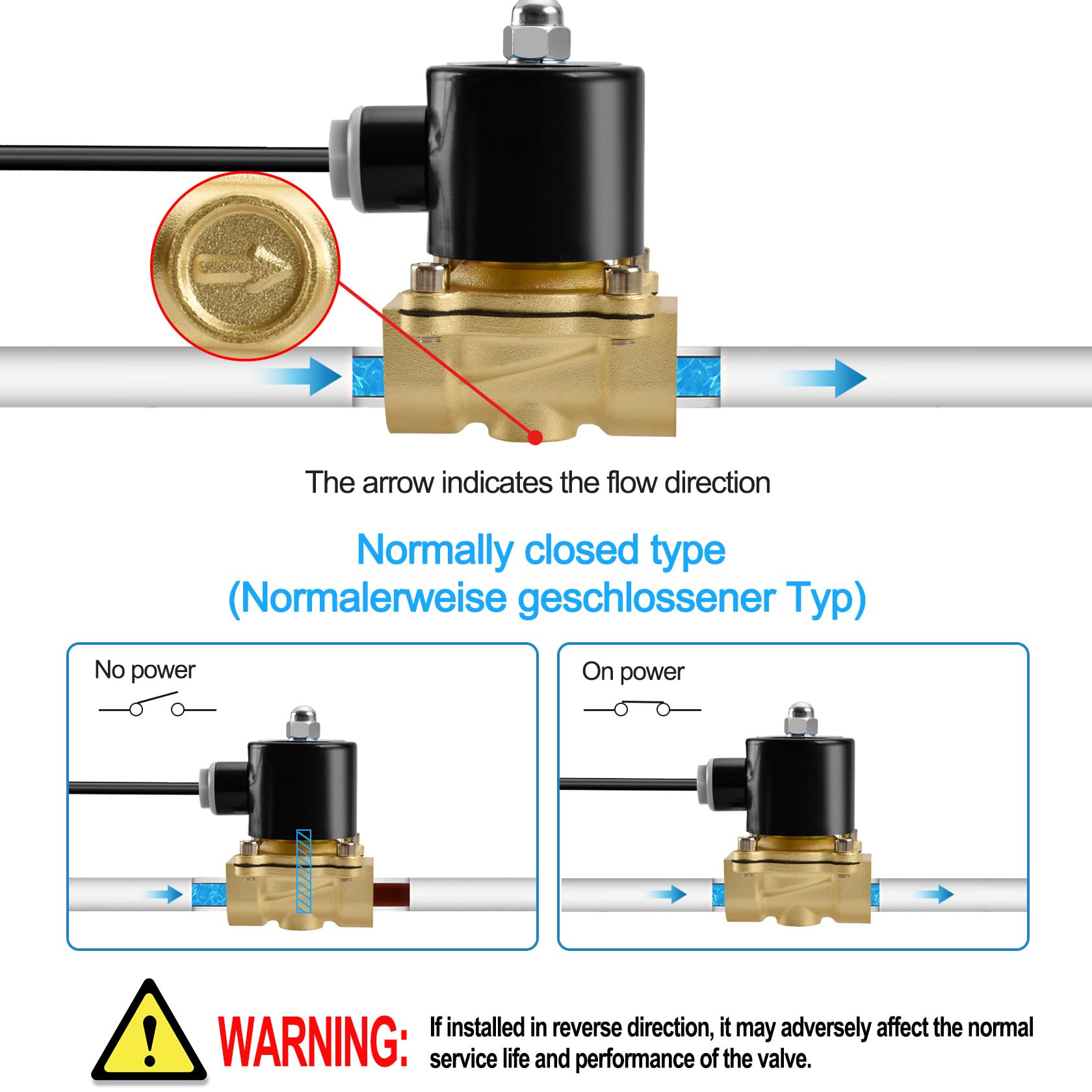 Heschen ottone elettrico elettrovalvola, 2W-200-20J, PT3/4'', DC24V, diretto azione acqua aria gas, normalmente chiusa, valvola di ricambio