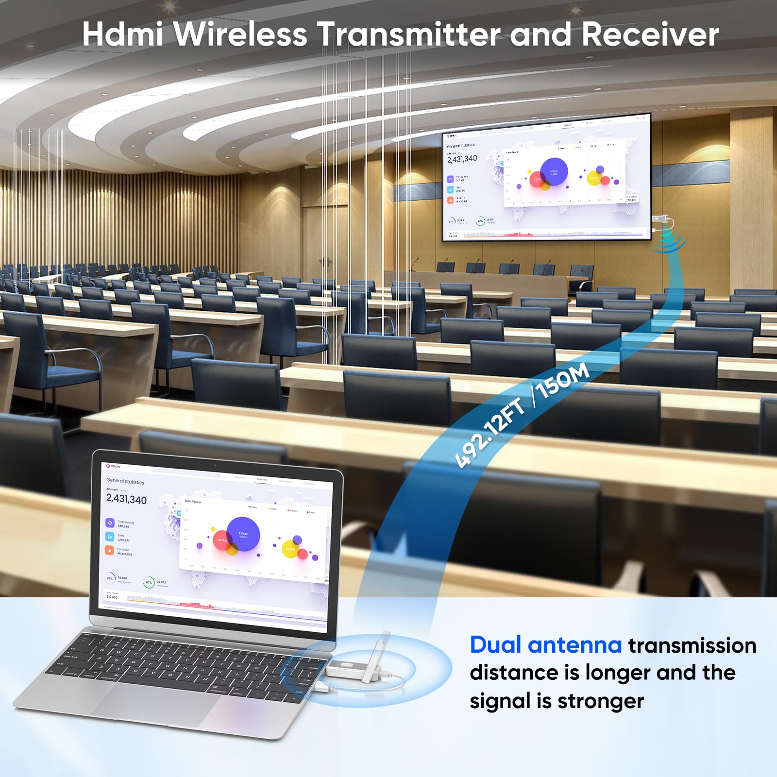 Trasmettitore HDMI Wireless e 2 Ricevitori, Portata 150m HDMI Wireless, 1080P@60Hz Doppia Banda 2.4G/5G per Streaming, Conferenze da PC a TV/Monitor/Proiettori, Plug and Play