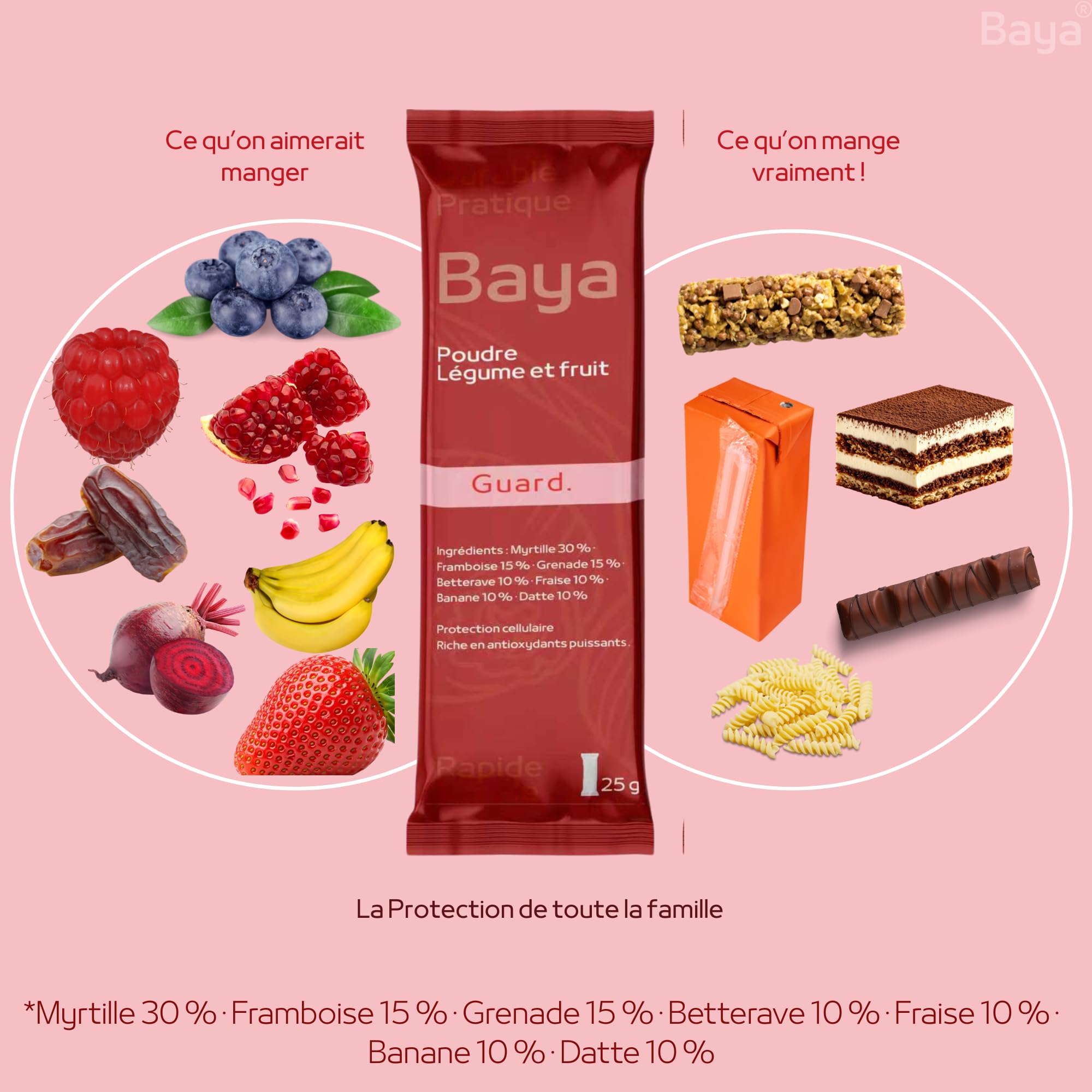 Poudre légume et fruit,Smoothie,7 sticks = 7 recettes,Pack découverte,Qualité premuim, 100% naturel & végétal, Riche en fibres, vitamines, minéraux et nutriments essentiels,25g/stick