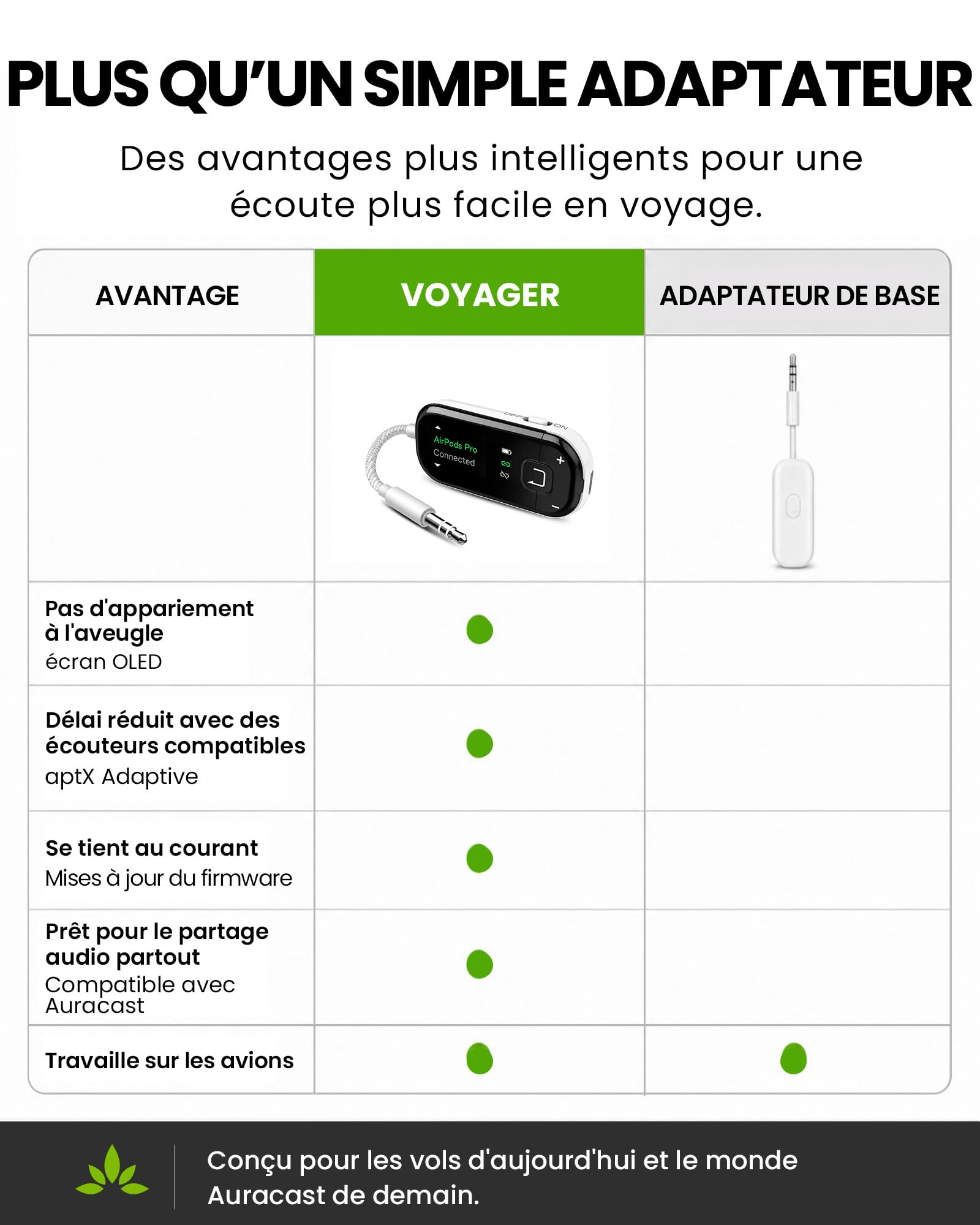 Avantree Voyager - Adaptateur Bluetooth 5.4 pour Avion avec Écran OLED