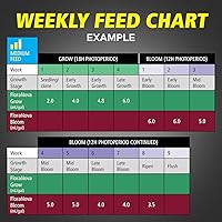 Vista 7 de General Hydroponics GH1622 Fertilizer, 1 Quart
