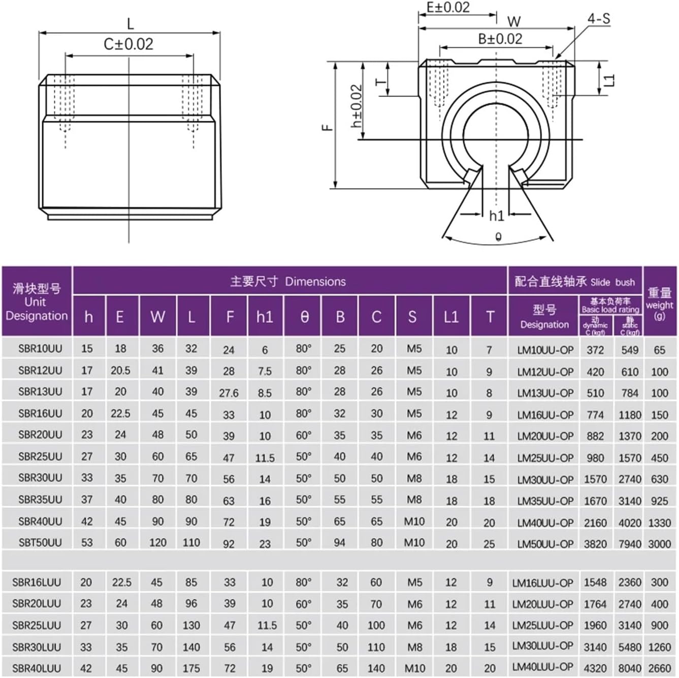 2Pcs Linear Guide Rails SBR20 200-950mm + 4Pcs SBR20UU SBR20LUU Bearing Blocks Smooth Motion(2 Rails 4 SBR20UU,800mm)