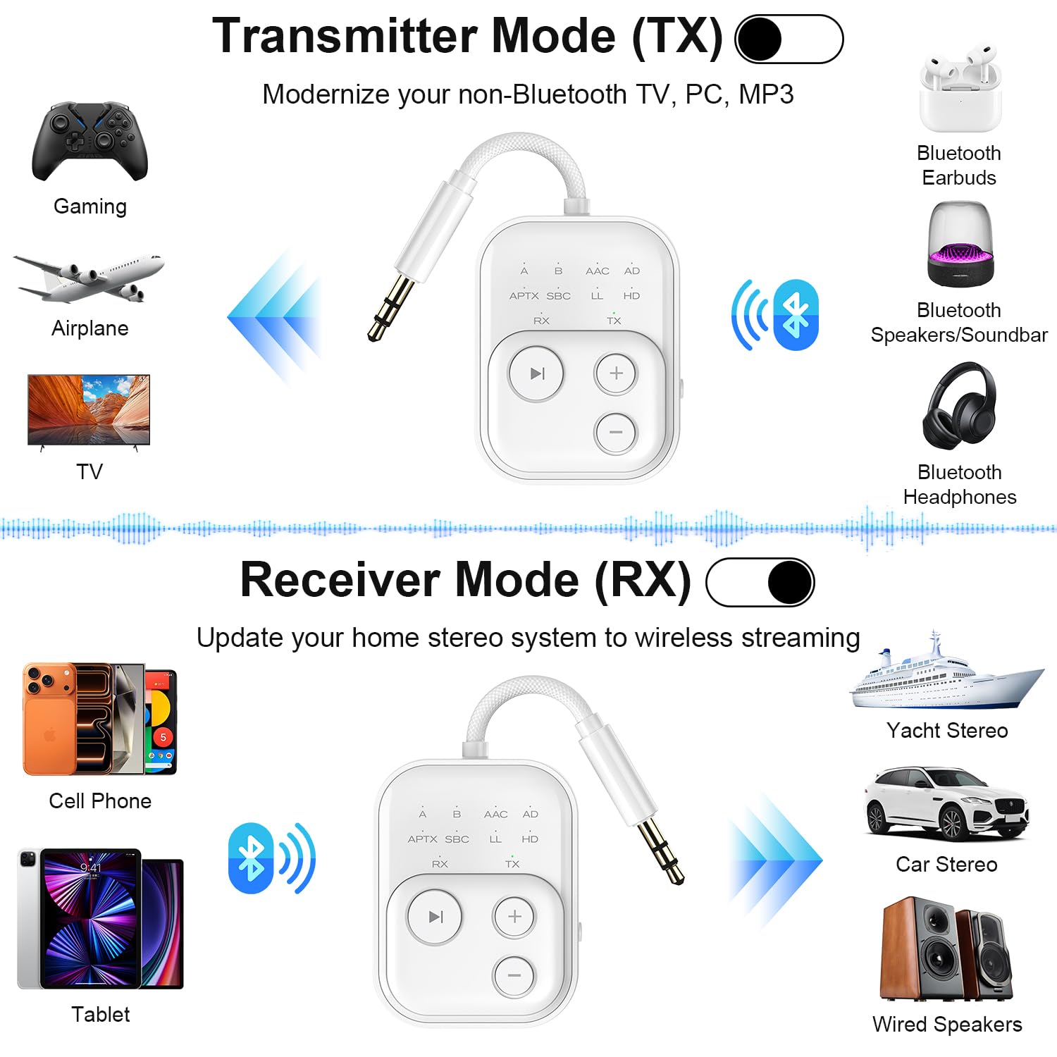 2026 Upgarded Bluetooth 5.4 Receptor transmisor, adaptador Bluetooth 2 en 1 para coche, viajes, avión, soporta 2 AirPods/auriculares, adaptador inalámbrico con aptX baja latencia, larga