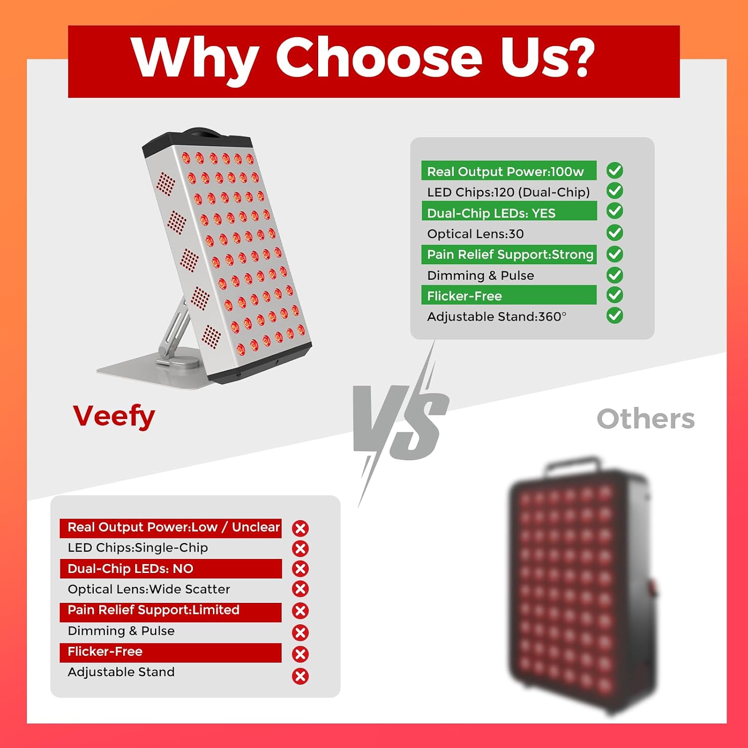 Red Light Therapy, 110W Dual Chip LED Device with Near-Infrared Light 660nm 850nm High Power Panel, Ideal for Body, Face, Recovery, Improve Sleep, Skin Health