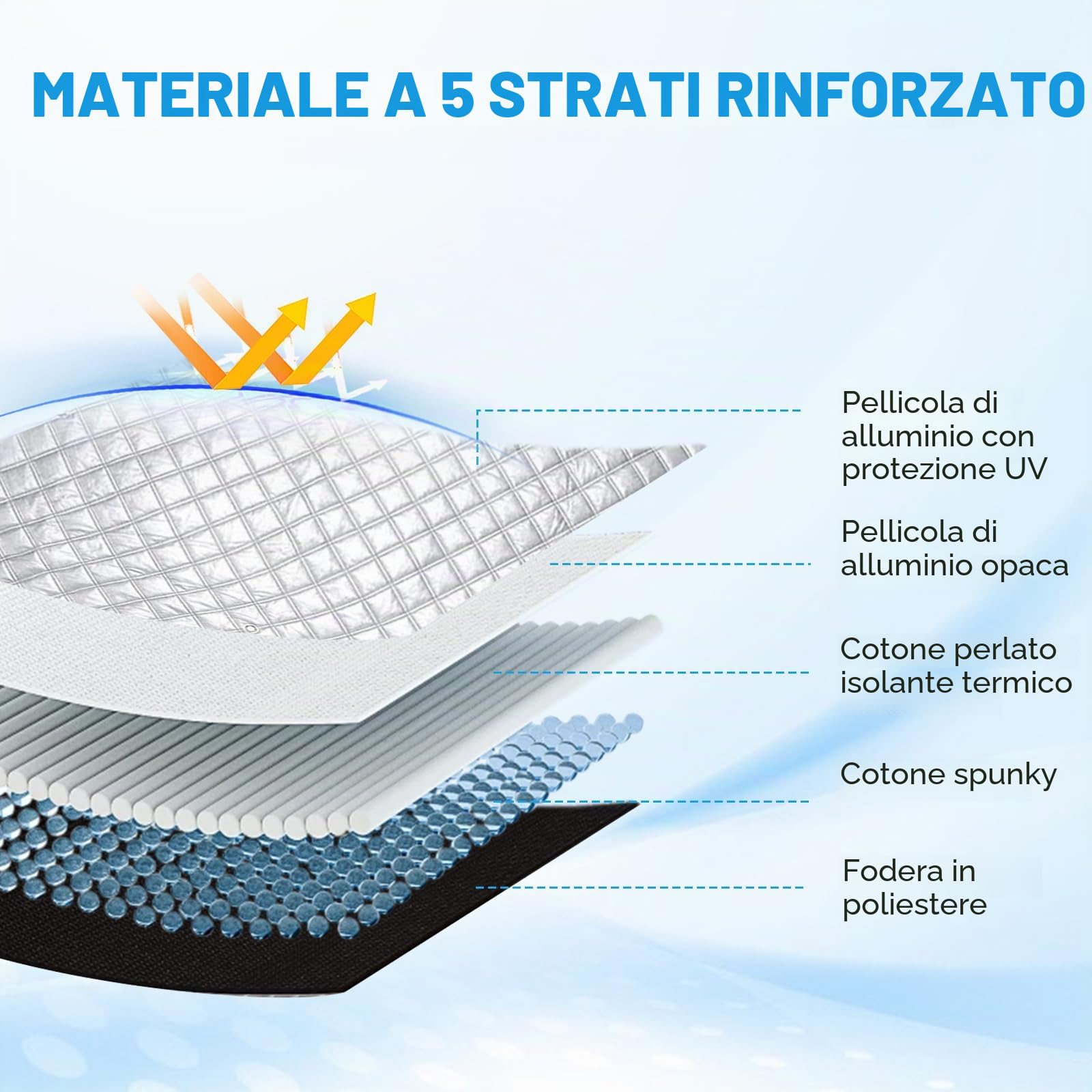 Coprifari interni termici per Fiat Ducato X250/290 e Peugeot Boxer 2006-2025, set di 3 tende parasole impermeabili e anti-UV pieghevoli per il parabrezza anteriore, per oscuramento interno e privacy