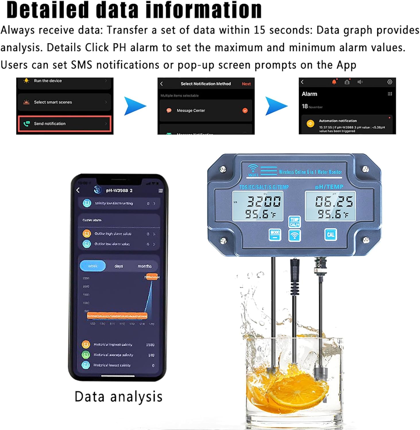 Water Quality Tester - pH/EC/TDS Meter for Hydroponics, Aquariums & Labs - Real-time Monitoring, High Calibration Accuracy, Multi-Parameter with Temperature & S.G Features